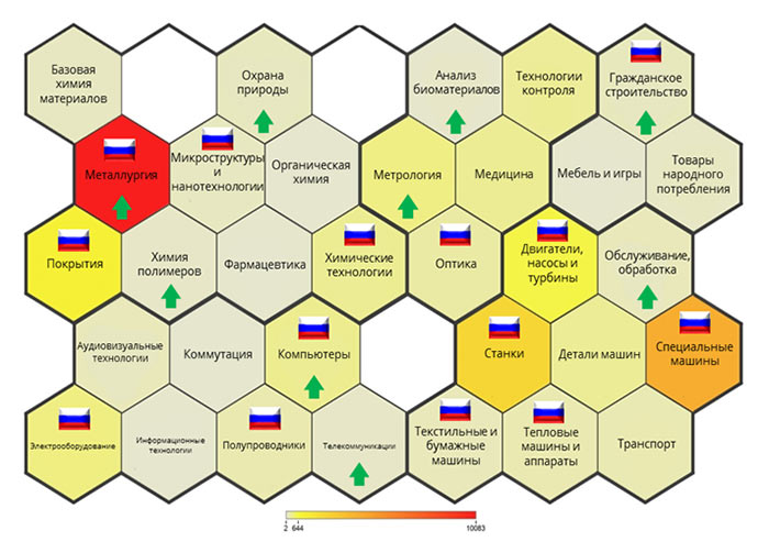 Области применения разработок