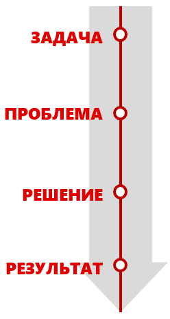 Как Оценивается Стоимость Бизнеса При Продаже