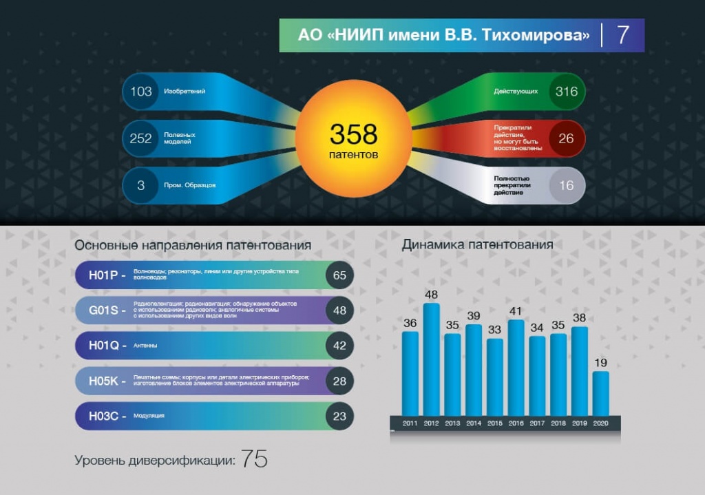 Патентные исследования