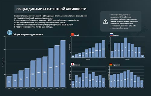 Патентные исследования