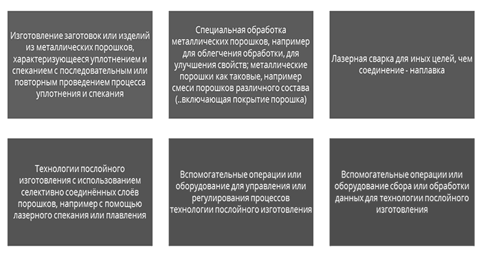 Состав основных тенденций развития области интереса